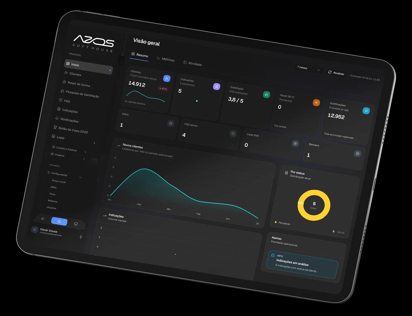Painel administrativo do SuperApp com métricas de clientes, indicações e satisfação